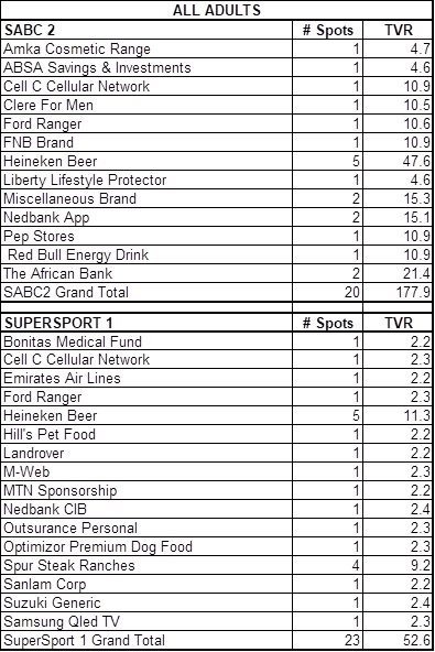 #RWC2019: The viewership figures of the SA v Eng final
