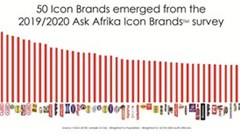 South Africans stick to icon brands in an increasingly complex consumer landscape
