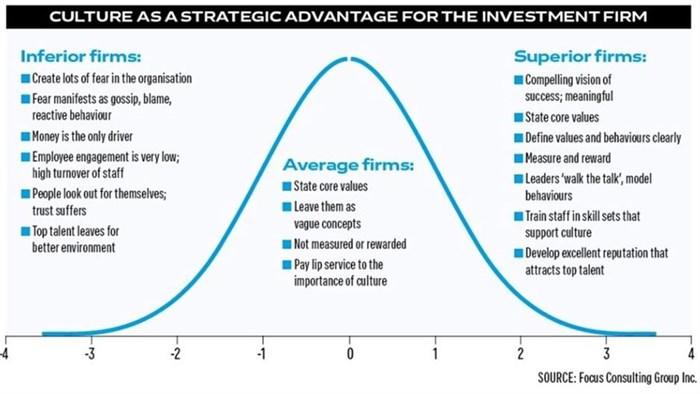 3 ways a Biz Office can "hothouse" company culture