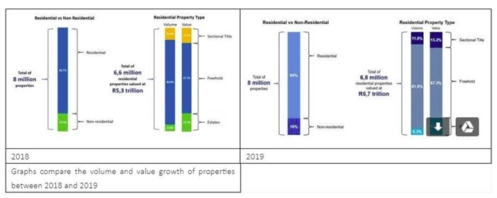 Fourways' Riverside View ranks top with Gauteng first-time buyers