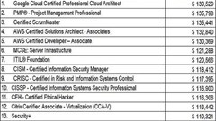 How I passed the AWS Solutions Architect Associate exam