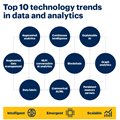 Gartner's Top 10 data analytics trends