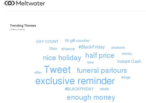 Meltwater reviews SA social media sentiment towards Black Friday