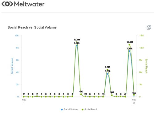 Meltwater reviews SA social media sentiment towards Black Friday