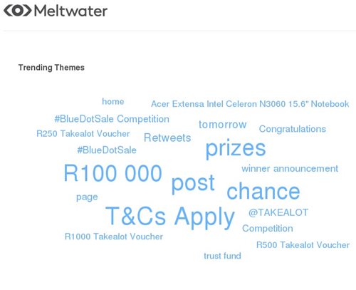 Meltwater reviews SA social media sentiment towards Black Friday