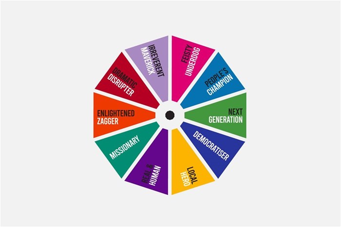 What type of challenger are you?