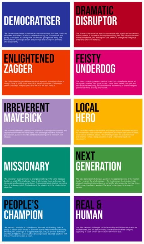 What type of challenger are you?