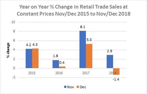 The impact of Black Friday on December 2019 retail sales
