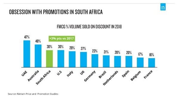 Heightened price sensitivity in SA fuels Black Friday demand