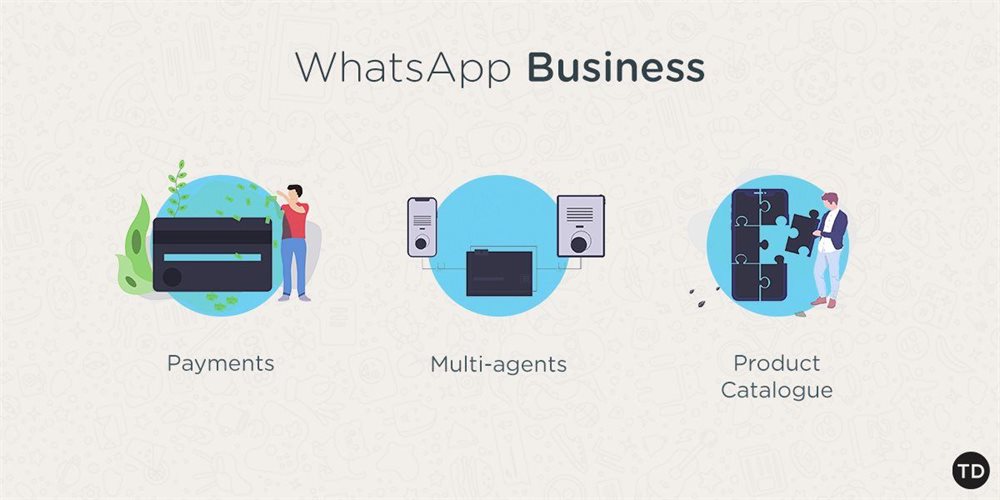 WhatsApp trends for 2020