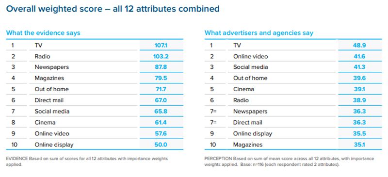 #BizTrends2020: Radio's rocky but rising road