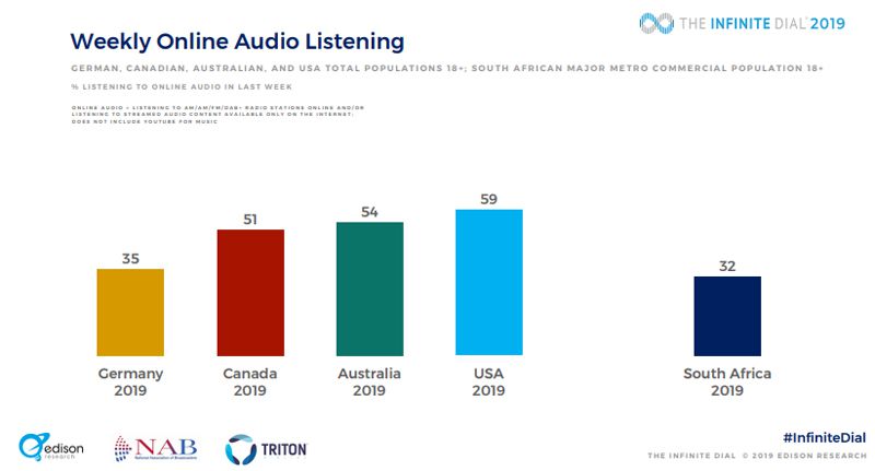 #BizTrends2020: Radio's rocky but rising road
