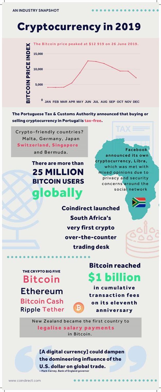 2019: A year of cryptocurrency