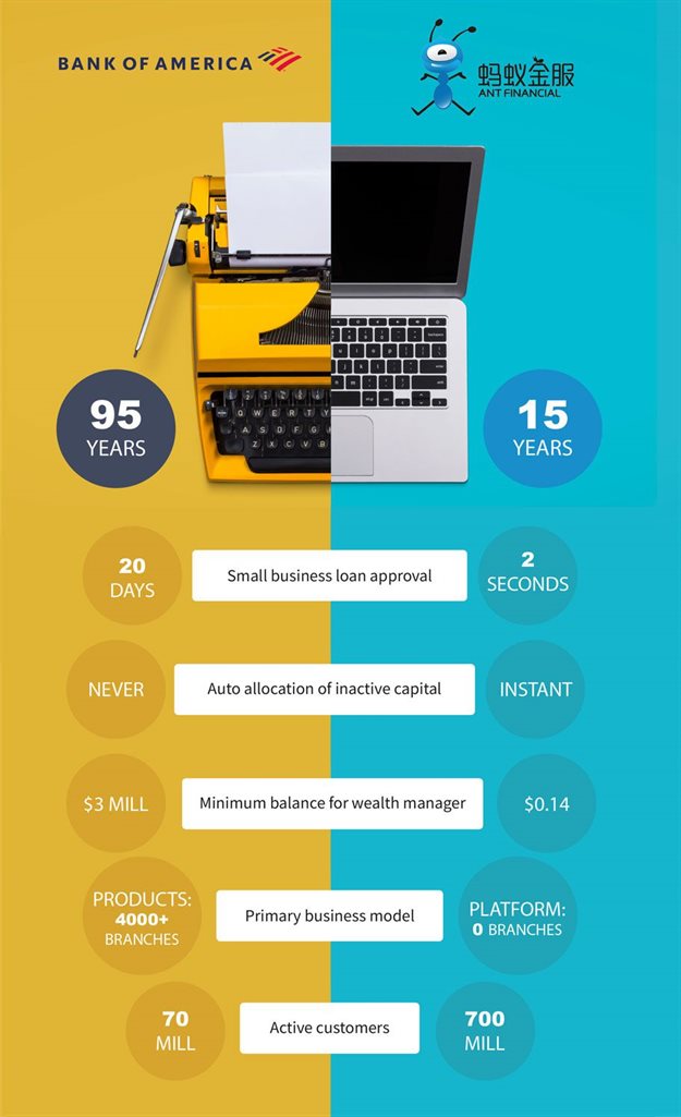 #BizTrends2020: The century of the real estate A(I)gent