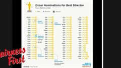 #FairnessFirst: Renewed call for #TimesUp in the entertainment media industry