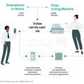 #BlockchainAfrica: New prototype of blockchain-based voting machine unveiled
