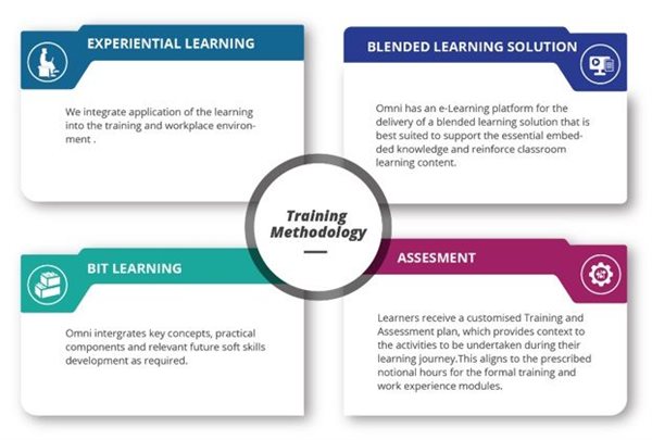 Introducing Development Stack! A progressive solution to human capital skills development