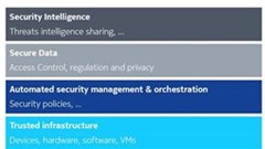 5G security is all-important for governments