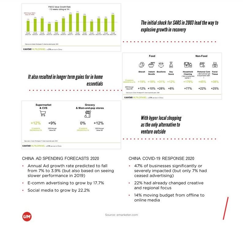 How brands should respond to declining sales