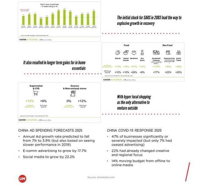 How brands should respond to declining sales