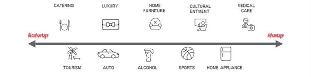 How brands should respond to declining sales