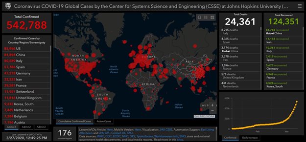 How brands should respond to declining sales