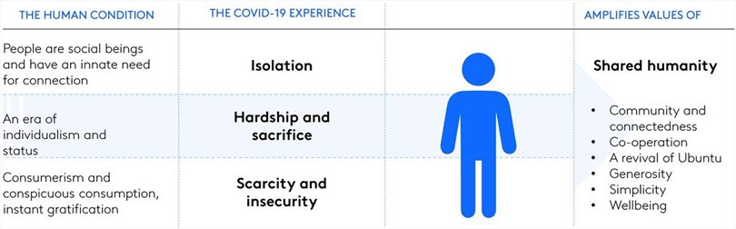 Navigating growth in a Covid-19 world: Understanding shifts and preparing for growth in uncertain times