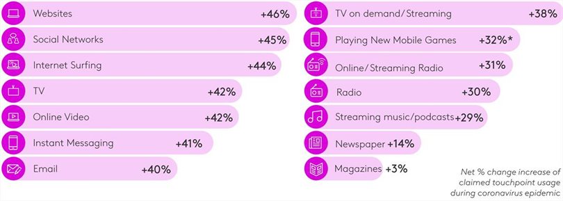 Navigating growth in a Covid-19 world: Understanding shifts and preparing for growth in uncertain times