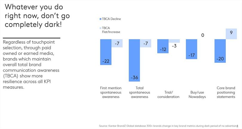 Media investment during a global pandemic - where should brands focus right now?