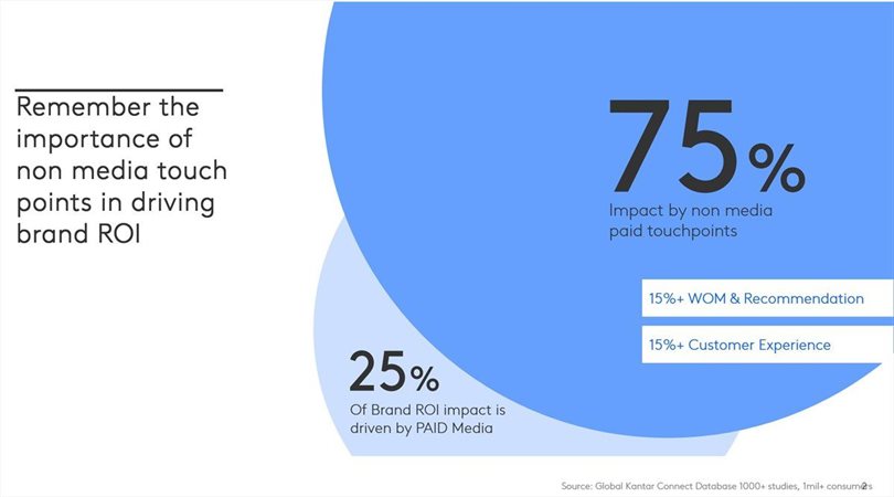 Media investment during a global pandemic - where should brands focus right now?
