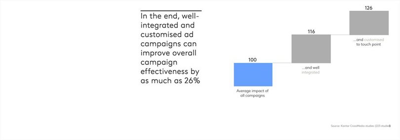 Media investment during a global pandemic - where should brands focus right now?