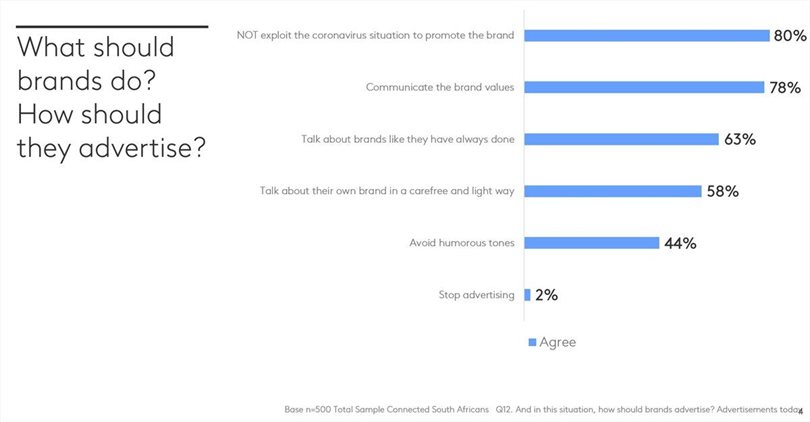 Media investment during a global pandemic - where should brands focus right now?