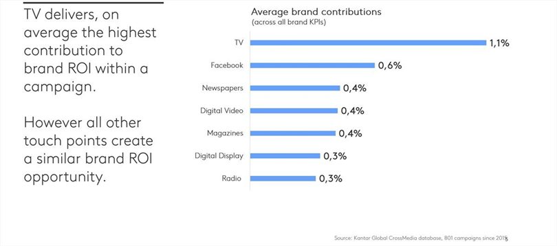 Media investment during a global pandemic - where should brands focus right now?