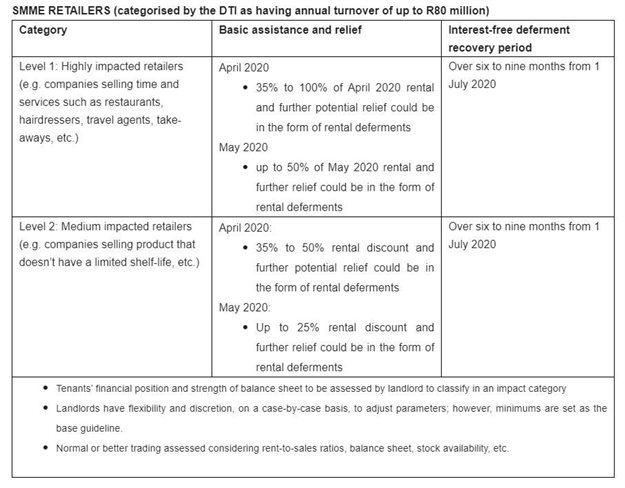 Property group launches relief package for retail tenants