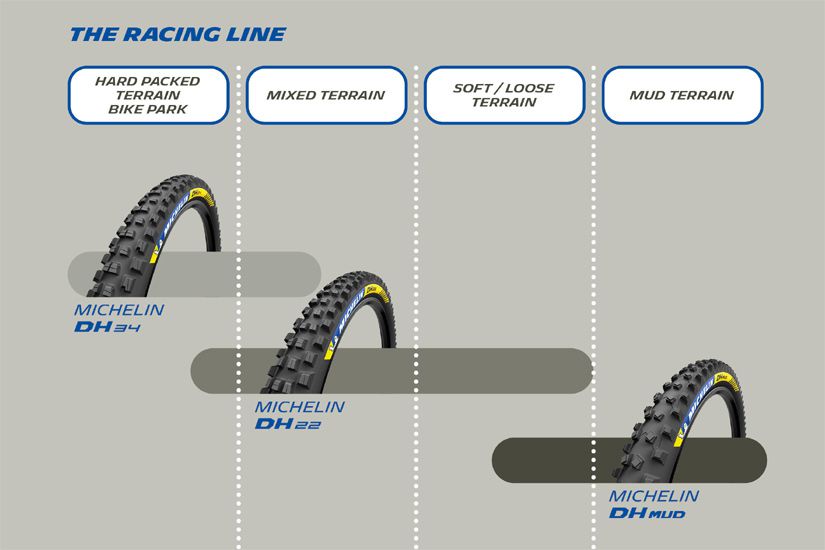 Michelin launches a range of 4 new downhill tyres