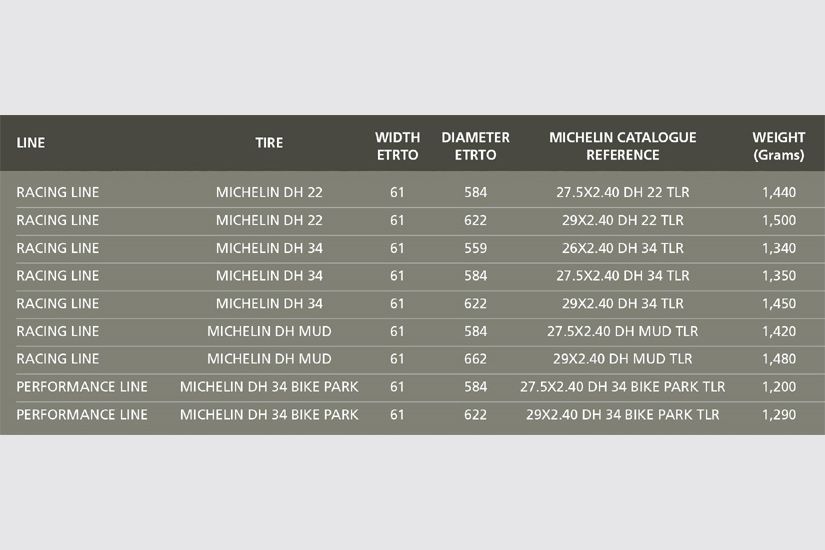 Michelin launches a range of 4 new downhill tyres
