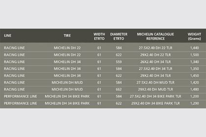 Michelin launches a range of 4 new downhill tyres