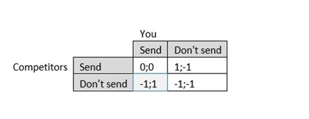 SA's email lockdown open rates higher than Black Friday month