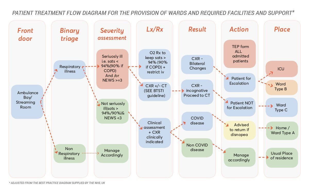 Boogertman + Partners collaborate on FNB Soccer City field hospital design