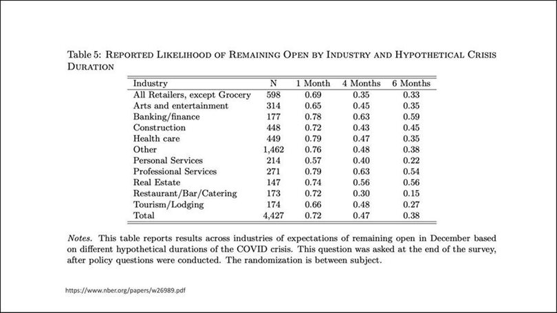 Covid-19 Barometer: Financial uncertainty outweighs health concerns