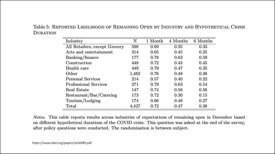 Covid-19 Barometer: Financial uncertainty outweighs health concerns