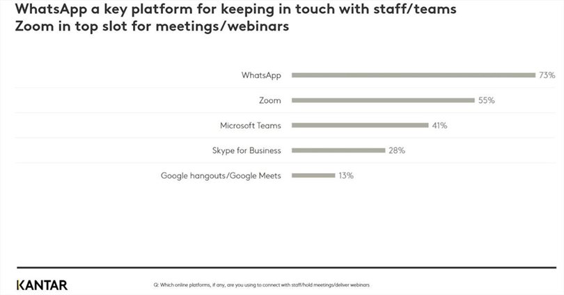 *Image from Kantar’s interim Biz Impact Survey findings on small, medium and large businesses in South Africa
