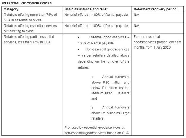 Property Industry Group updates relief guidelines