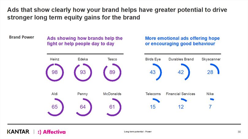 Advertising with authentic empathy during Covid-19