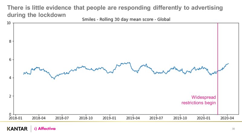 Advertising with authentic empathy during Covid-19