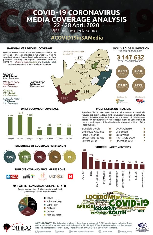 Impact of Covid-19 under the spotlight in leading media coverage