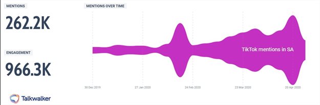 6 steps to enter the golden age of TikTok influencer marketing in SA
