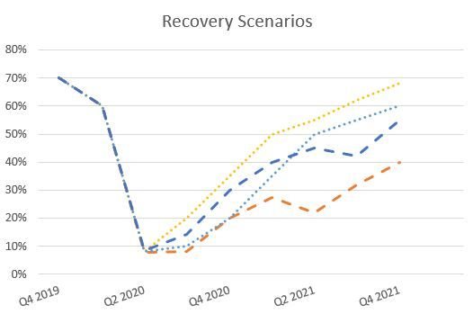 The shape of recovery - and why it may not be the right question to focus on