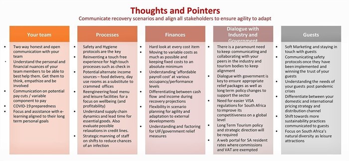 The shape of recovery - and why it may not be the right question to focus on