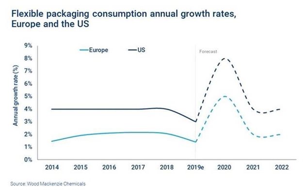 Are we heading back towards single-use plastic because of coronavirus?
